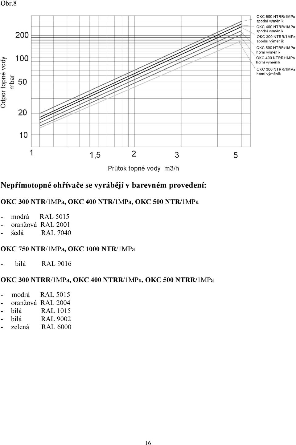 NTR/1MPa, OKC 1000 NTR/1MPa - bílá RAL 9016 OKC 300 NTRR/1MPa, OKC 400 NTRR/1MPa, OKC 500