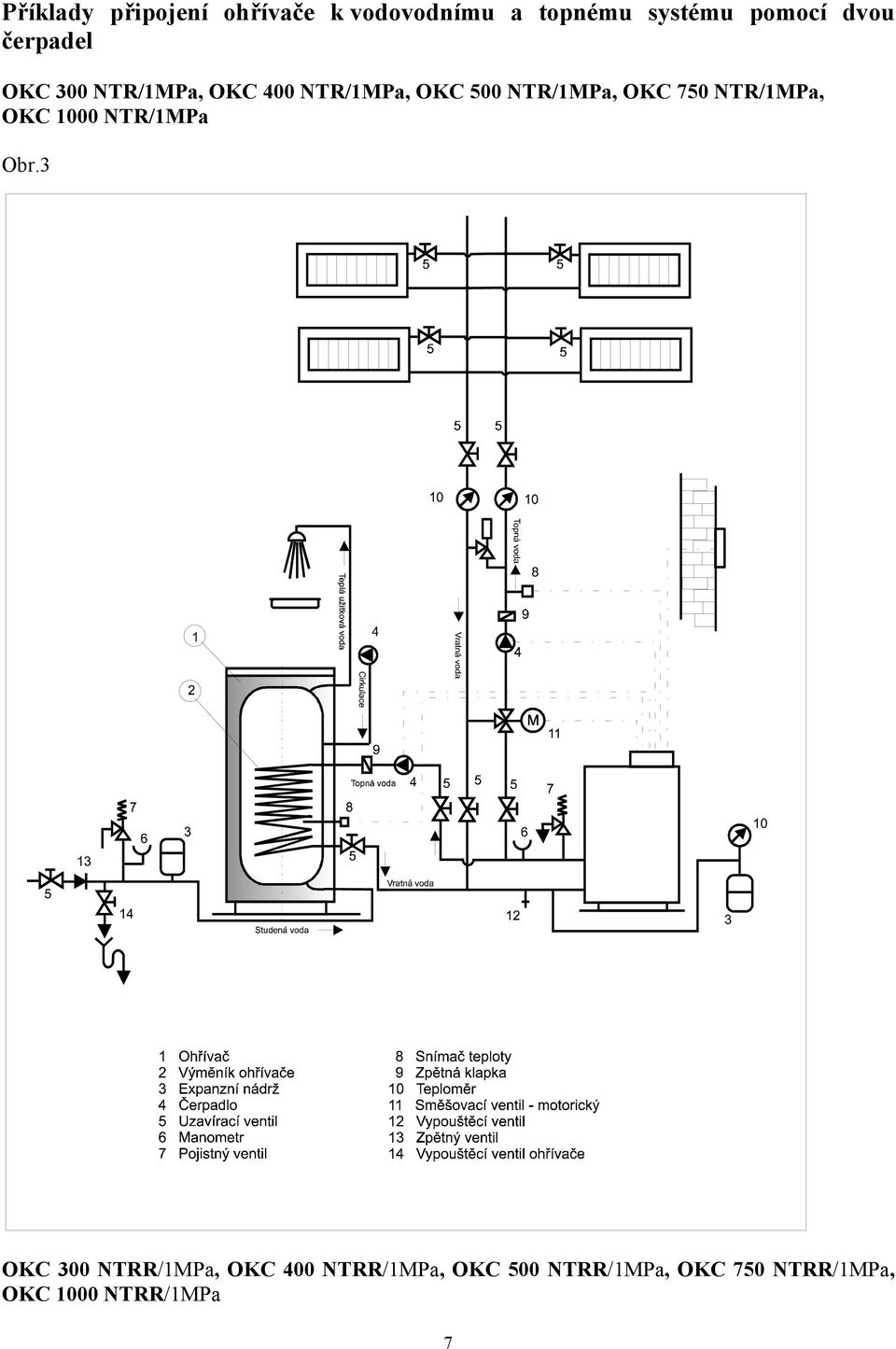 OKC 750 NTR/1MPa, OKC 1000 NTR/1MPa Obr.