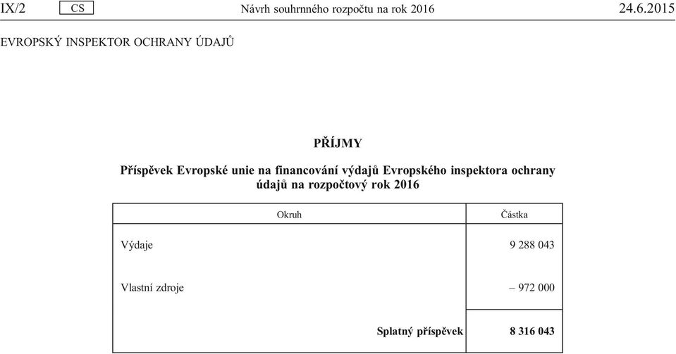 výdajů Evropského inspektora ochrany údajů na rozpočtový rok