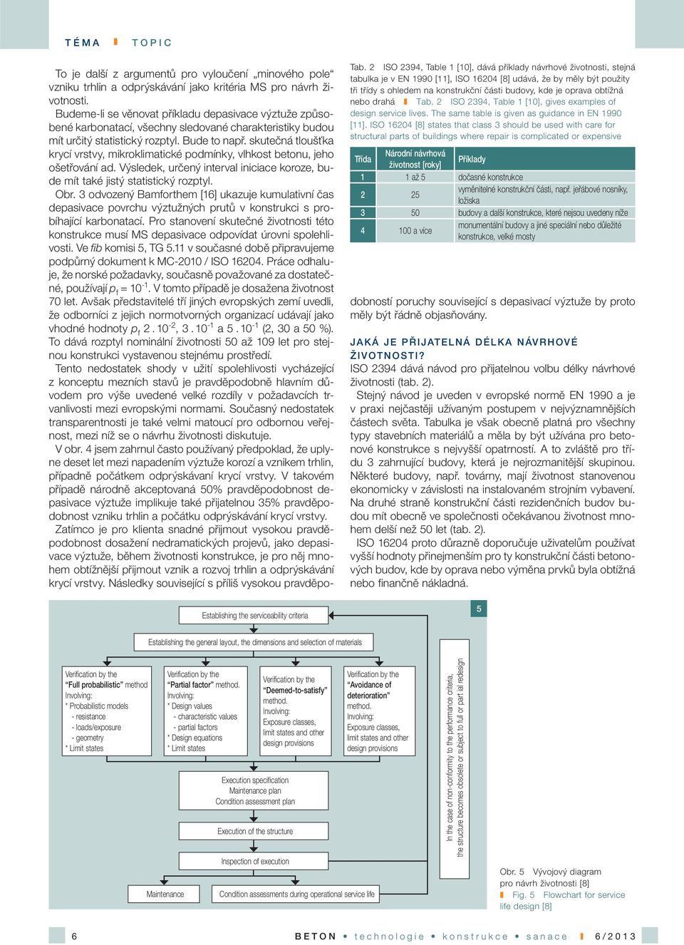 oprava obtížná nebo drahá Tab. 2 ISO 2394, Table 1 [10], gives examples of design service lives. The same table is given as guidance in EN 1990 [11].