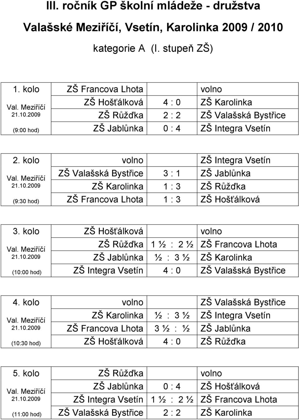 kolo (9:30 hod) ZŠ Integra ZŠ Valašská Bystřice 3 : 1 ZŠ Jablůnka ZŠ 1 : 3 ZŠ Růžďka ZŠ Francova Lhota 1 : 3 ZŠ Hošťálková 3.