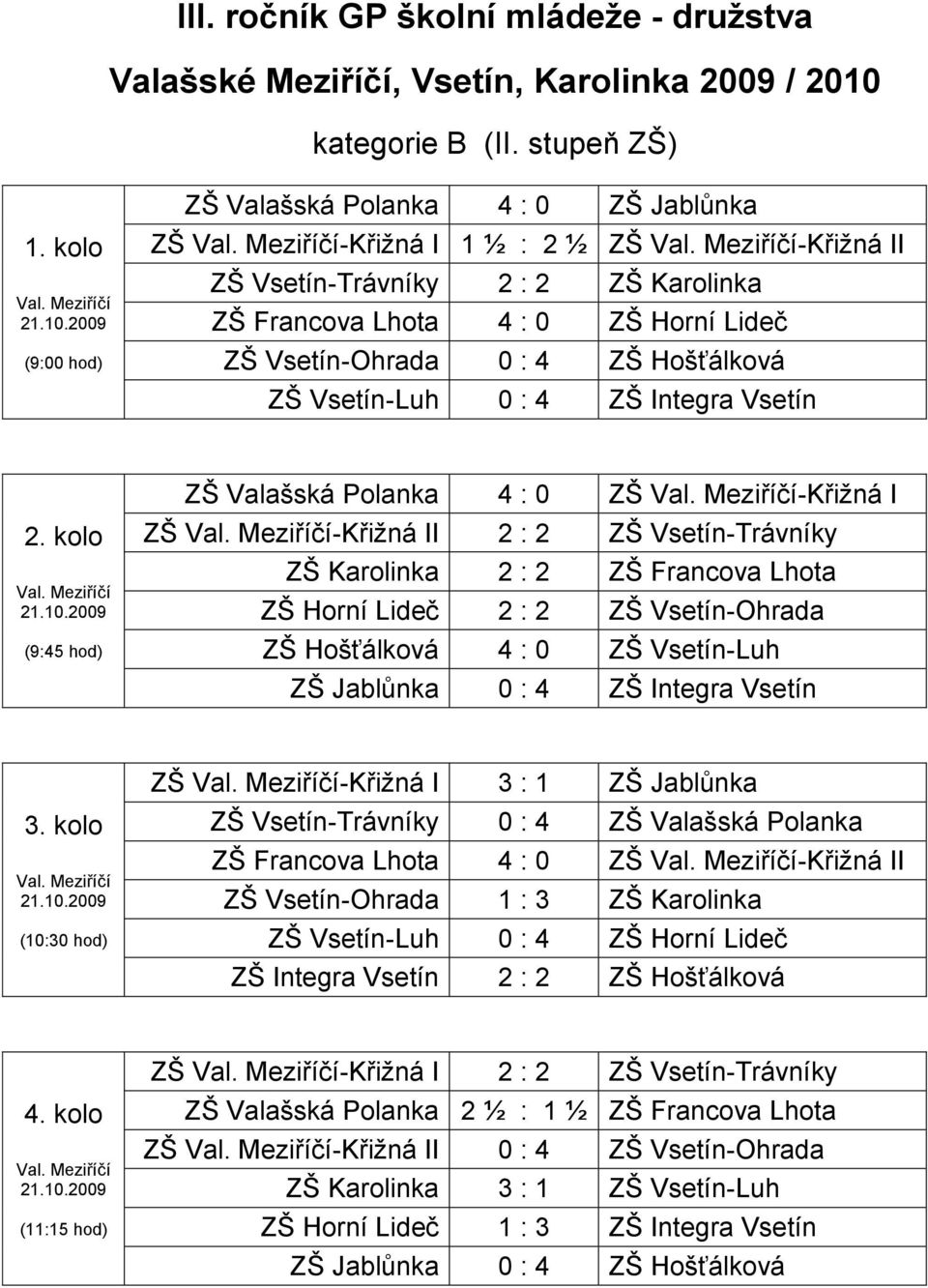 kolo ZŠ Valašská Polanka 4 : 0 ZŠ -Křižná I ZŠ -Křižná II 2 : 2 ZŠ -Trávníky ZŠ 2 : 2 ZŠ Francova Lhota ZŠ Horní Lideč 2 : 2 ZŠ -Ohrada ZŠ Hošťálková 4 : 0 ZŠ -Luh ZŠ Jablůnka 0 : 4 ZŠ Integra 3.