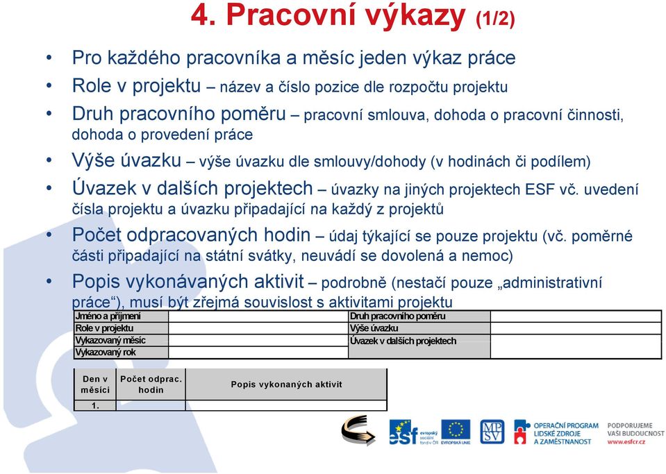 uvedení čísla projektu a úvazku připadající na každý z projektů Počet odpracovaných hodin údaj týkající se pouze projektu (vč.