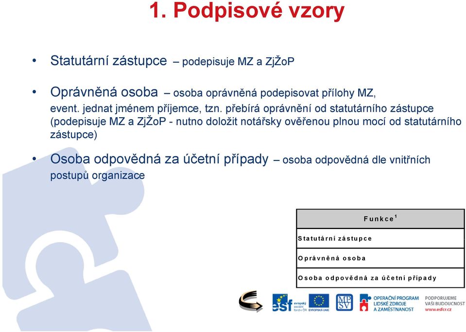 přebírá oprávnění od statutárního zástupce (podepisuje MZ a ZjŽoP - nutno doložit notářsky ověřenou plnou mocí od