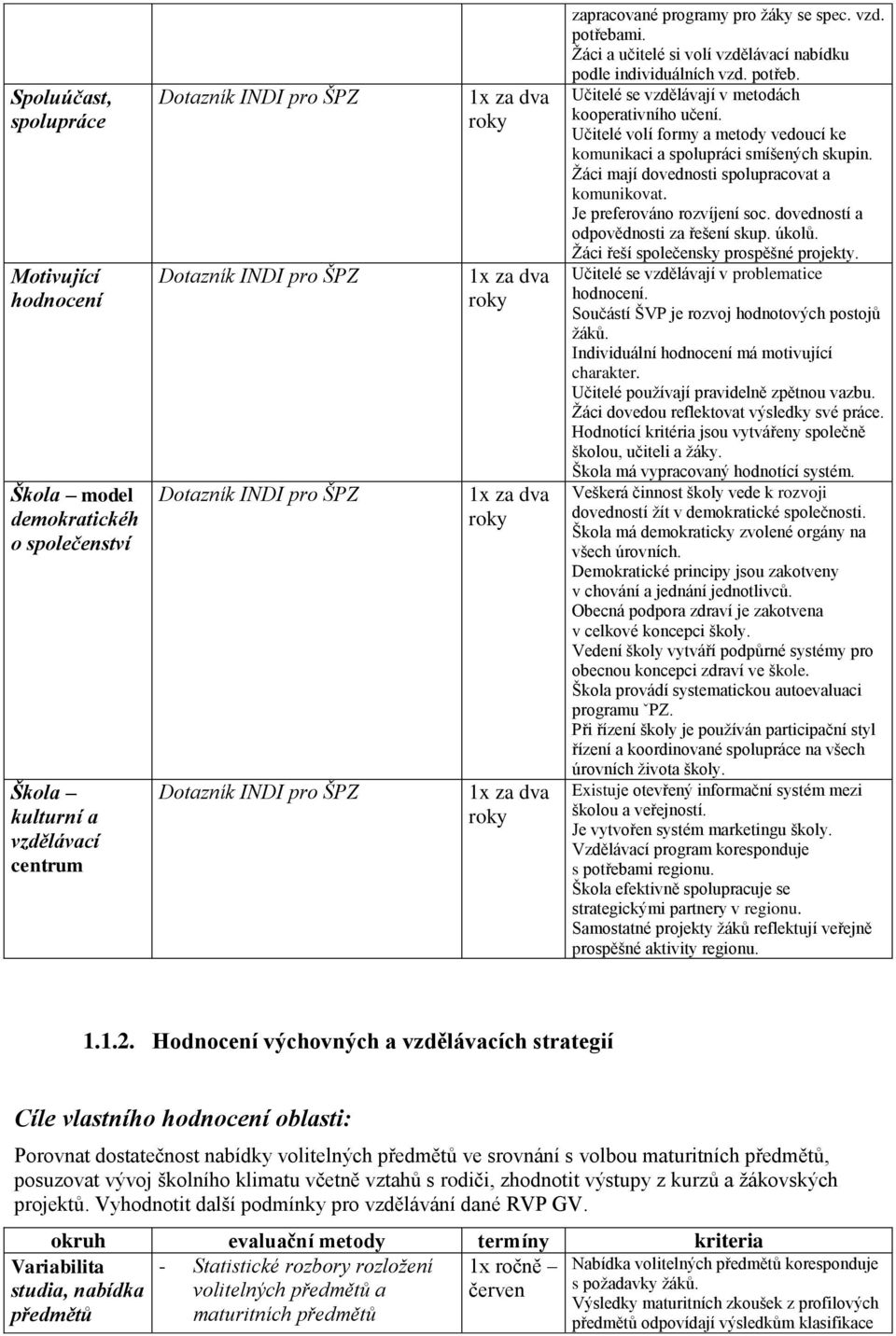 Učitelé volí formy a metody vedoucí ke komunikaci a spolupráci smíšených skupin. Ţáci mají dovednosti spolupracovat a komunikovat. Je preferováno rozvíjení soc.