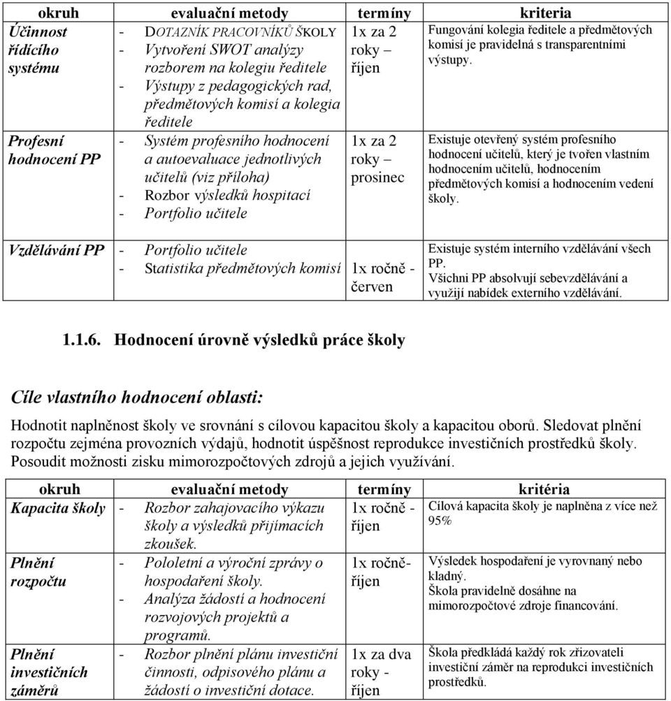 kolegia ředitele a předmětových komisí je pravidelná s transparentními výstupy.