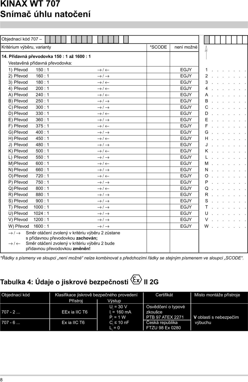 ...... E) Převod 360 : 1 / EGJY E....... F) Převod 375 : 1 / EGJY F....... G) Převod 400 : 1 / EGJY G....... H) Převod 450 : 1 / EGJY H....... J) Převod 480 : 1 / EGJY J....... K) Převod 500 : 1 / EGJY K.