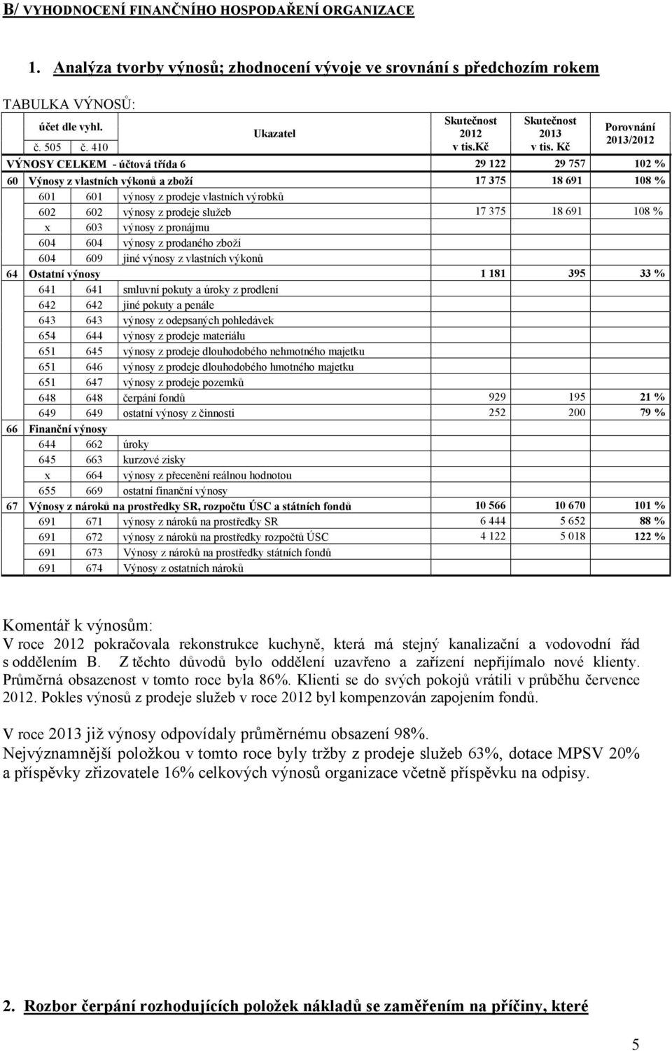 služeb 17 375 18 691 108 % x 603 výnosy z pronájmu 604 604 výnosy z prodaného zboží 604 609 jiné výnosy z vlastních výkonů 64 Ostatní výnosy 1 181 395 33 % 641 641 smluvní pokuty a úroky z prodlení