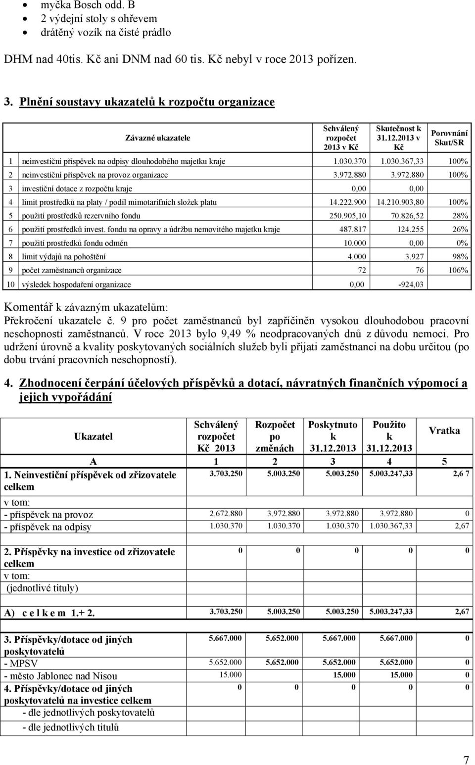 370 1.030.367,33 100% 2 neinvestiční příspěvek na provoz organizace 3.972.880 3.972.880 100% 3 investiční dotace z rozpočtu kraje 0,00 0,00 4 limit prostředků na platy / podíl mimotarifních složek platu 14.