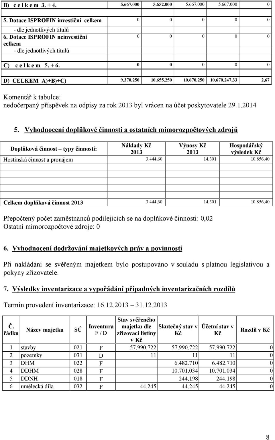 250 10.670.247,33 2,67 Komentář k tabulce: nedočerpaný příspěvek na odpisy za rok byl vrácen na účet poskytovatele 29.1.2014 5.