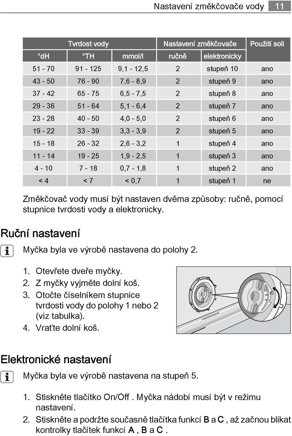 4-10 7-18 0,7-1,8 1 stupeň 2 ano < 4 < 7 < 0,7 1 stupeň 1 ne Změkčovač vody musí být nastaven dvěma způsoby: ručně, pomocí stupnice tvrdosti vody a elektronicky.