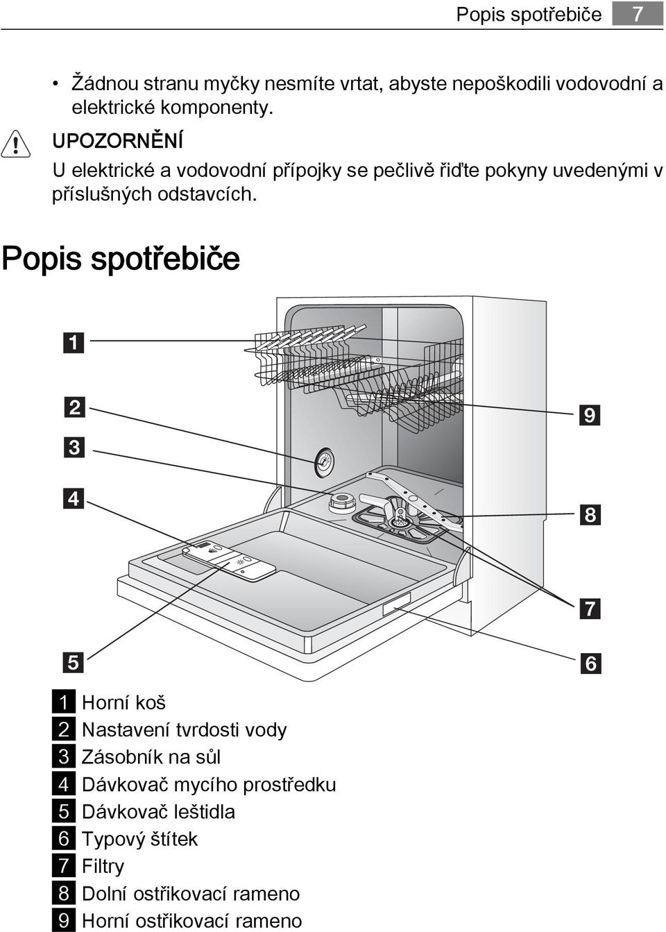 UPOZORNĚNÍ U elektrické a vodovodní přípojky se pečlivě řiďte pokyny uvedenými v příslušných odstavcích.