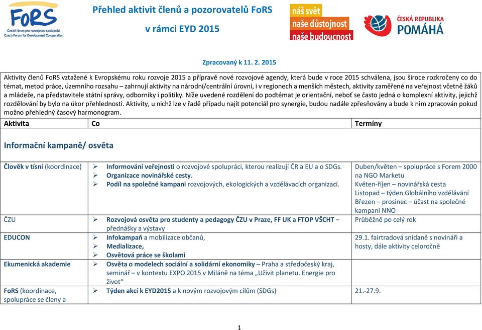 zahrnují aktivity na národní/centrální úrovni, i v regionech a menších městech, aktivity zaměřené na veřejnost včetně žáků a mládeže, na představitele státní správy, odborníky i politiky.