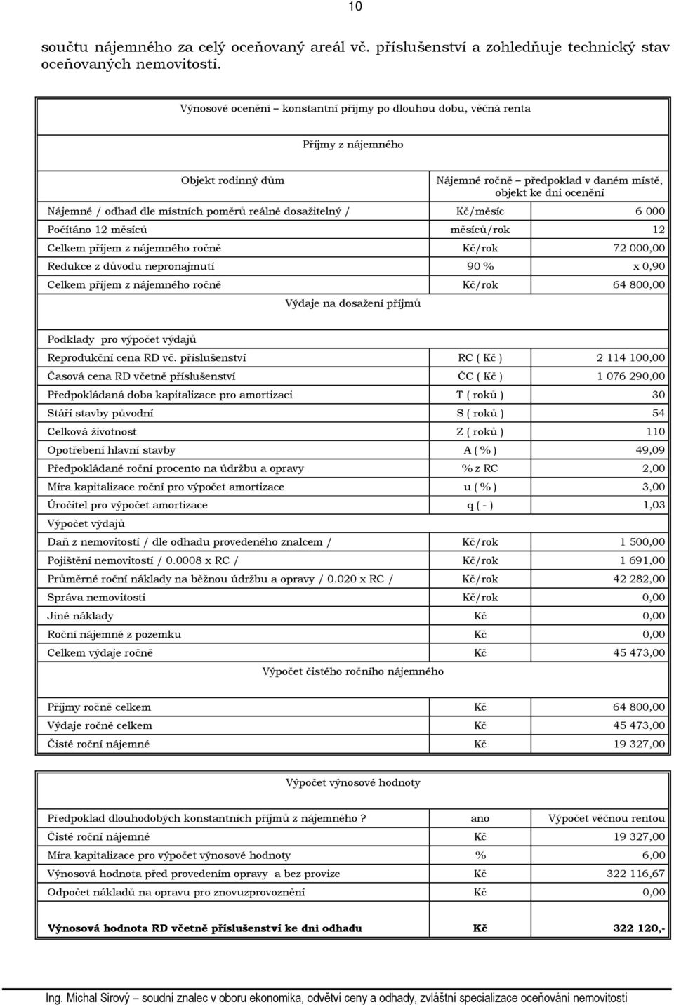 reálně dosažitelný / Kč/měsíc 6 000 Počítáno 12 měsíců měsíců/rok 12 Celkem příjem z nájemného ročně Kč/rok 72 000,00 Redukce z důvodu nepronajmutí 90 % x 0,90 Celkem příjem z nájemného ročně Kč/rok