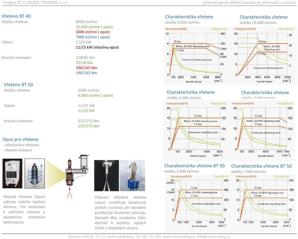 BT 50 otáčky 7.000 ot/min. Olejové chlazení (opce) udržuje stabilní teplotu vřetene.