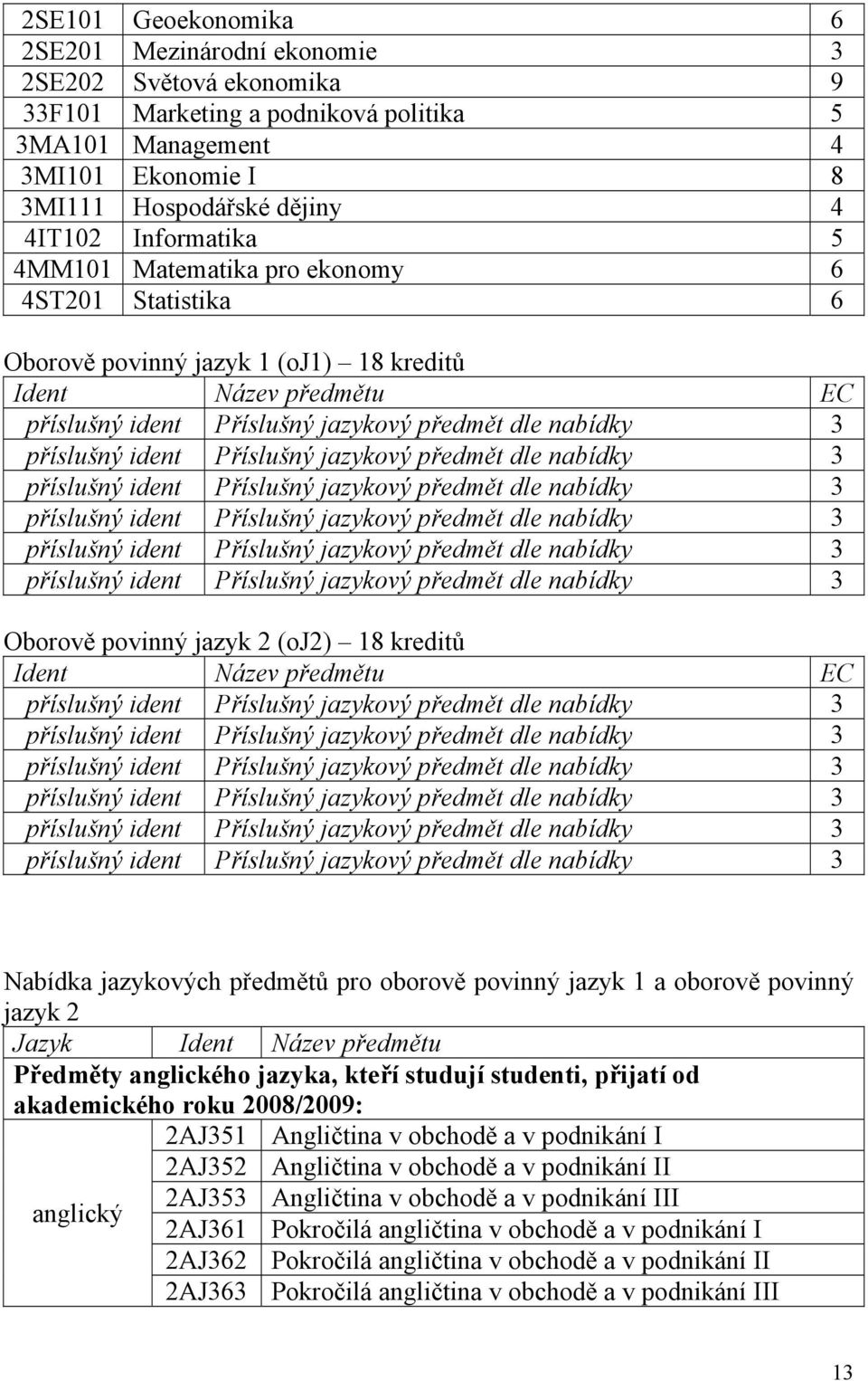 jazyk 1 a oborově povinný jazyk 2 Jazyk Ident Název předmětu Předměty anglického jazyka, kteří studují studenti, přijatí od akademického roku 2008/2009: 2AJ351 Angličtina v obchodě a v podnikání I