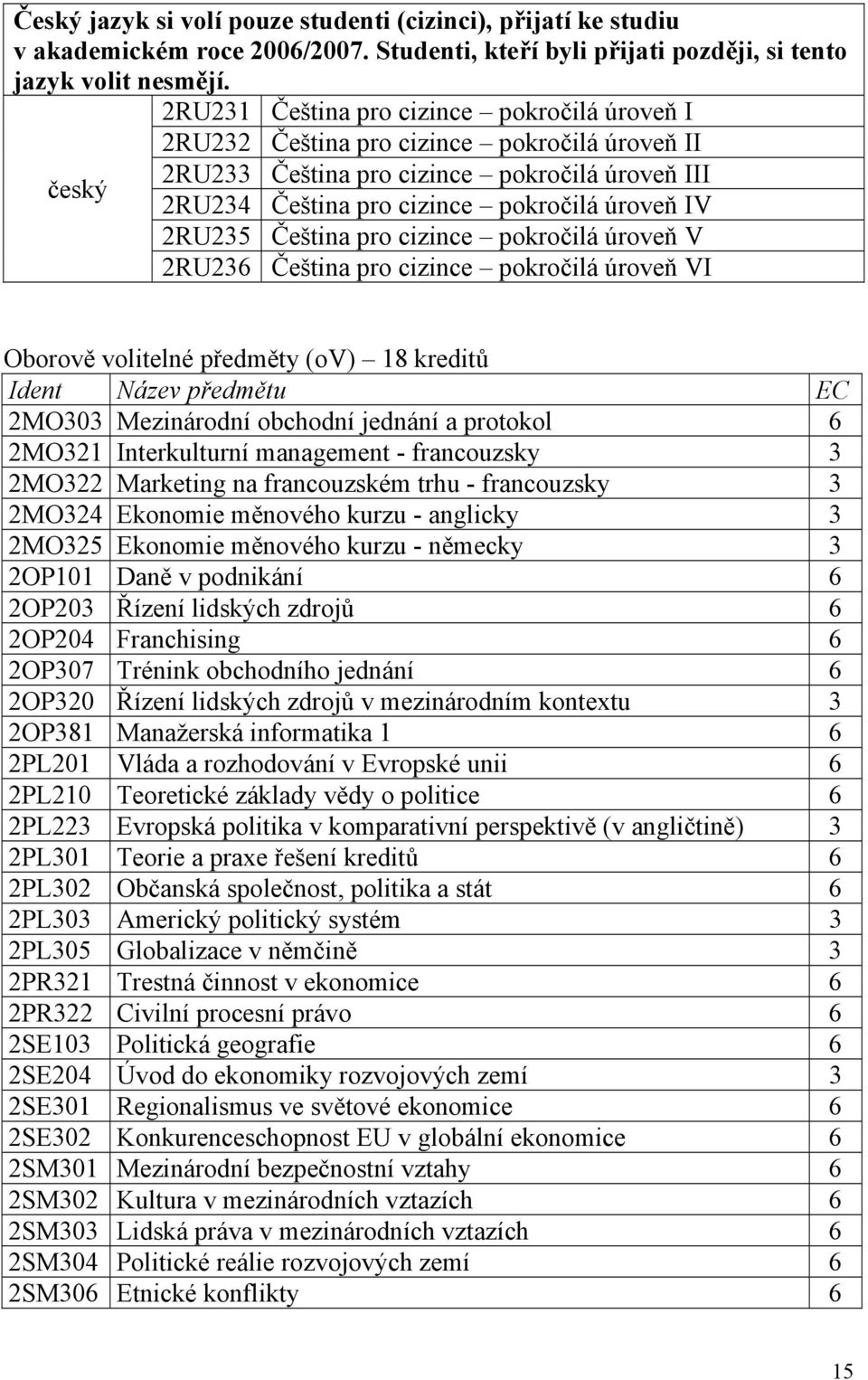 2RU235 Čeština pro cizince pokročilá úroveň V 2RU236 Čeština pro cizince pokročilá úroveň VI Oborově volitelné předměty (ov) 18 kreditů 2MO303 Mezinárodní obchodní jednání a protokol 6 2MO321