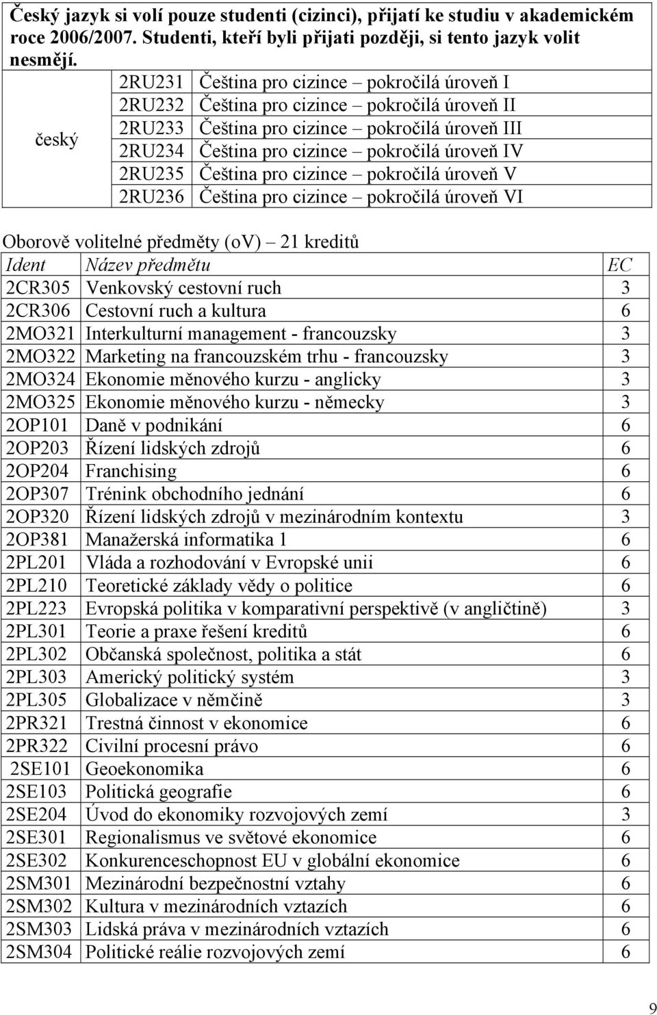 2RU235 Čeština pro cizince pokročilá úroveň V 2RU236 Čeština pro cizince pokročilá úroveň VI Oborově volitelné předměty (ov) 21 kreditů 2CR305 Venkovský cestovní ruch 3 2CR306 Cestovní ruch a kultura