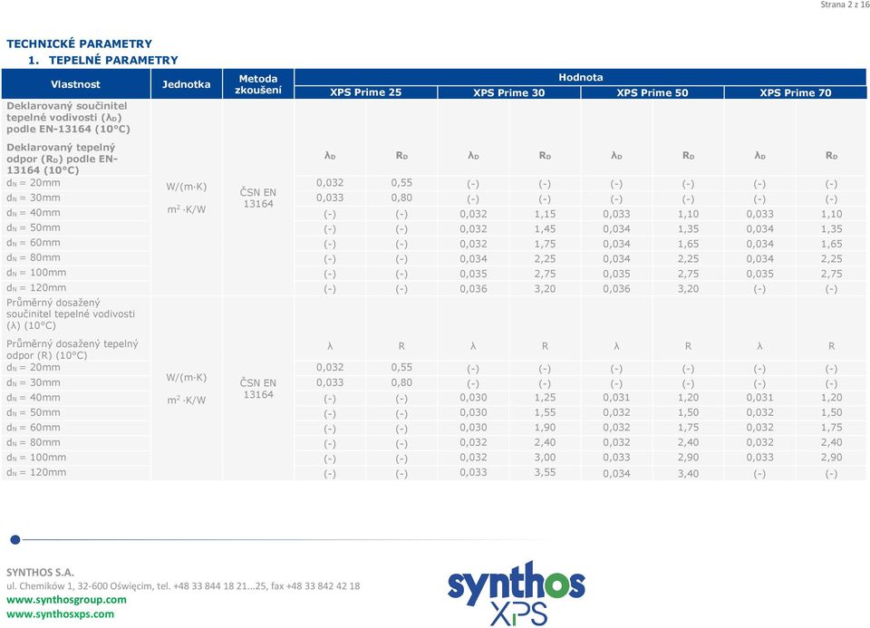 Prime 30 XPS Prime 50 XPS Prime 70 λd RD λd RD λd RD λd RD dn = 20mm W/(m K) 0,032 0,55 (-) (-) (-) (-) (-) (-) dn = 30mm 0,033 0,80 (-) (-) (-) (-) (-) (-) m 2 13164 K/W dn = 40mm (-) (-) 0,032 1,15
