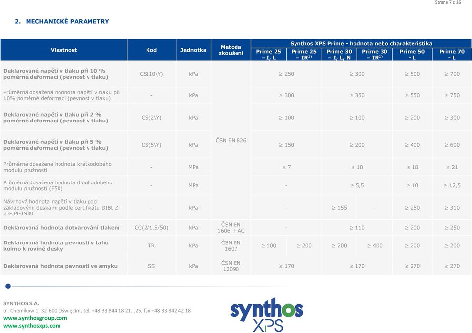 Deklarované napětí v tlaku při 10 % poměrné deformaci (pevnost v tlaku) CS(10\Y) kpa 250 300 500 700 Průměrná dosažená hodnota napětí v tlaku při 10% poměrné deformaci (pevnost v tlaku) - kpa 300 350