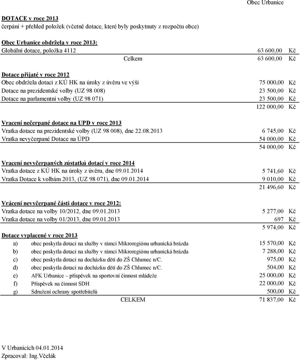 071) 23 500,00 Kč 122 000,00 Kč Vracení nečerpané dotace na UPD v roce 2013 Vratka dotace na prezidentské volby (UZ 98 008)