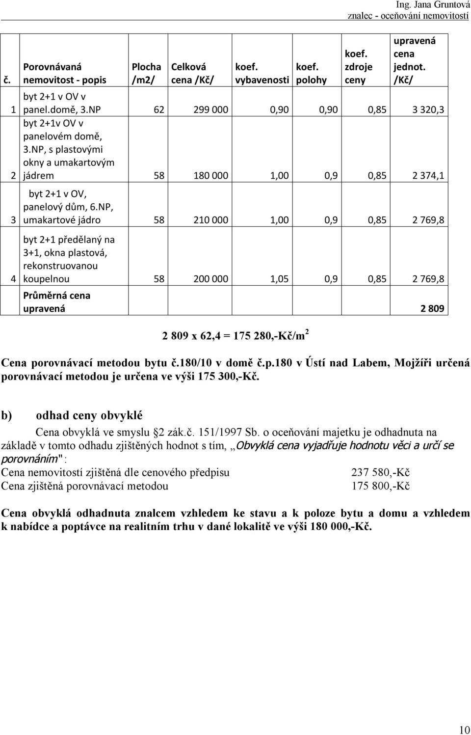 NP, umakartové jádro 58 210 000 1,00 0,9 0,85 2 769,8 byt 2+1 předělaný na 3+1, okna plastová, rekonstruovanou koupelnou 58 200 000 1,05 0,9 0,85 2 769,8 Průměrná cena upravená 2 809 2 809 x 62,4 =