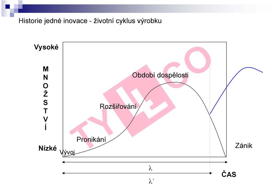 V Í Období dospělosti Rozšiřování