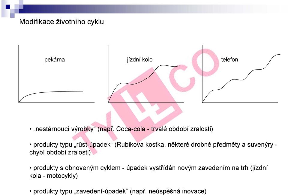 drobné předměty a suvenýry - chybí období zralosti) produkty s obnoveným cyklem - úpadek