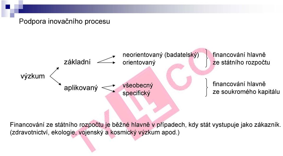 ze soukromého kapitálu Financování ze státního rozpočtu je běžné hlavně v případech,