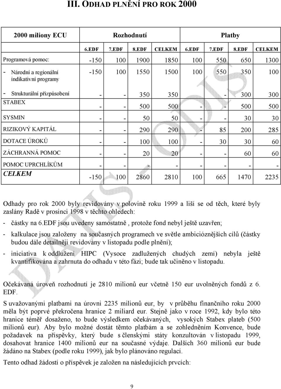 EDF CELKEM Programová pomoc: -150 100 1900 1850 100 550 650 1300 - Národní a regionální indikativní programy -150 100 1550 1500 100 550 350 100 - Strukturální přizpůsobení STABEX - - 350 350-300 300