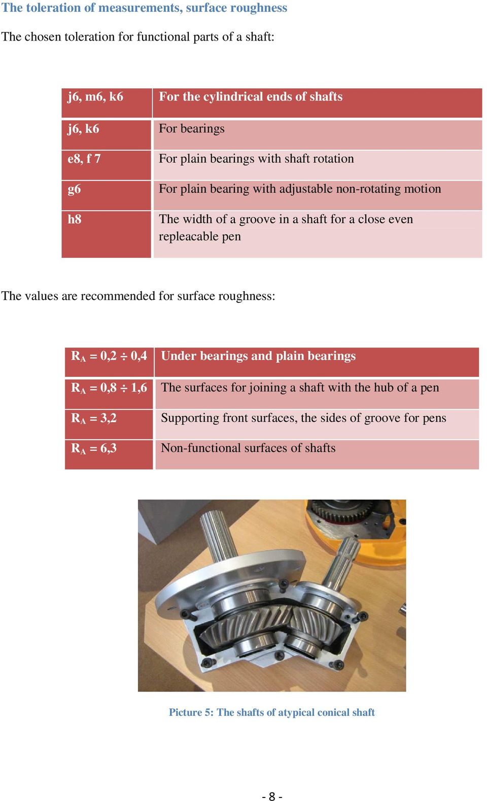 repleacable pen The values are recommended for surface roughness: R A = 0,2 0,4 R A = 0,8 1,6 R A = 3,2 R A = 6,3 Under bearings and plain bearings The surfaces for