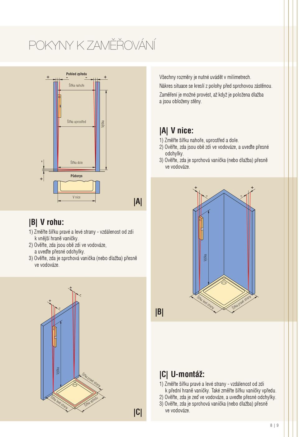 2) Ověřte, zda jsou obě zdi ve vodováze, a uveďte přesné odchylky. 3) Ověřte, zda je sprchová vanička (nebo dlažba) přesně ve vodováze.