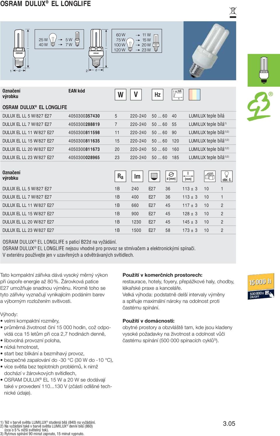 .. 60 120 LUMILUX teple bílá 1)2) DULUX EL LL 20 W/827 E27 4050300811673 20 220-240 50... 60 160 LUMILUX teple bílá 1)2) DULUX EL LL 23 W/827 E27 4050300028965 23 220-240 50.