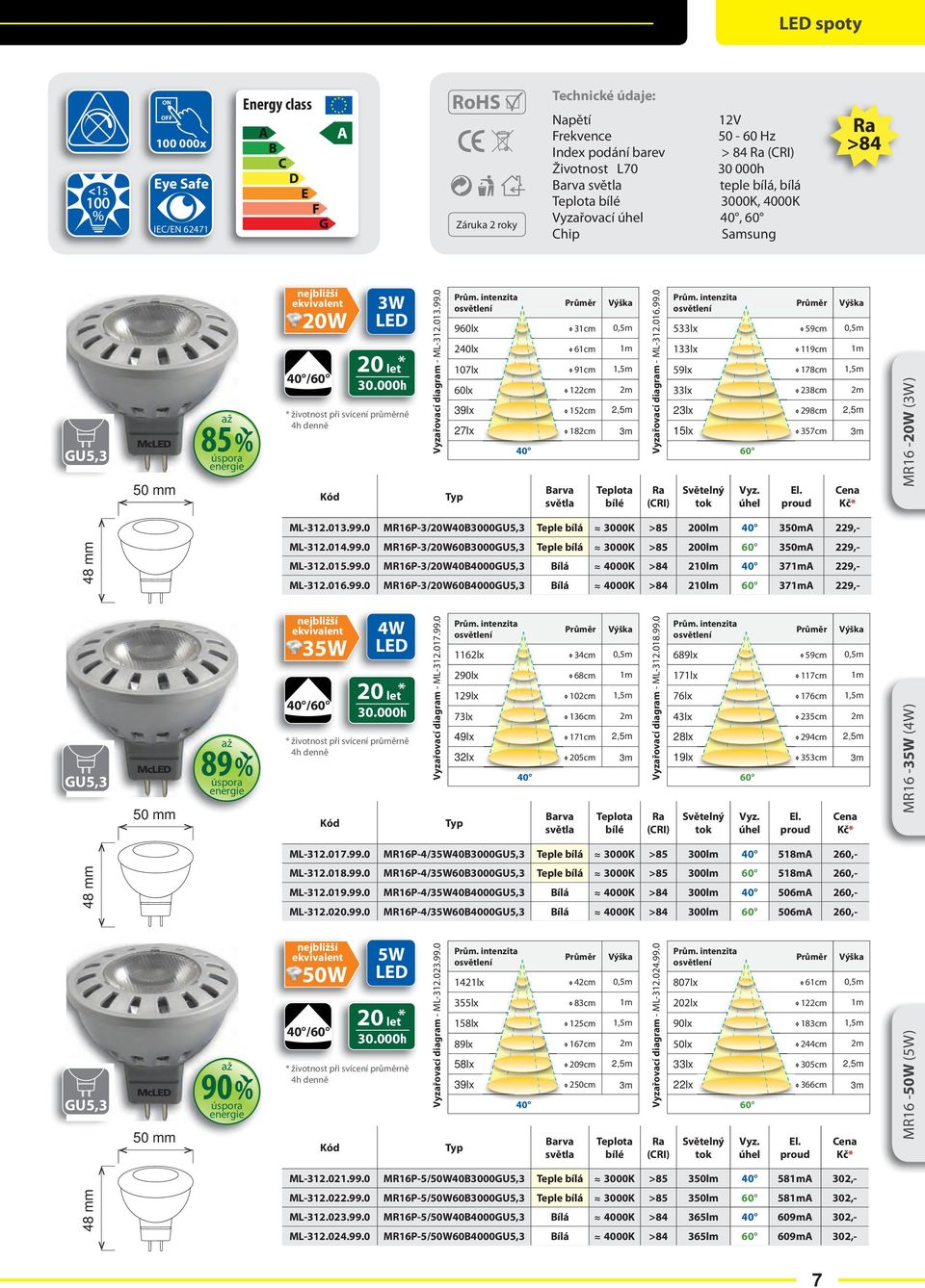 013.99.0 MR16P3/20W40B3000GU5,3 Teple bílá 3000K >85 200lm 40 350mA 229, 48 mm ML312.014.99.0 MR16P3/20W60B3000GU5,3 Teple bílá 3000K >85 200lm 60 350mA 229, ML312.015.99.0 MR16P3/20W40B4000GU5,3 Bílá 4000K >84 210lm 40 371mA 229, ML312.