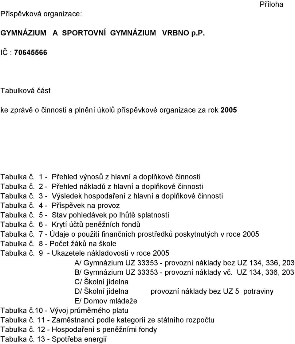 4 - Příspěvek na provoz Tabulka č. 5 - Stav pohledávek po lhůtě splatnosti Tabulka č. 6 - Krytí účtů peněžních fondů Tabulka č.