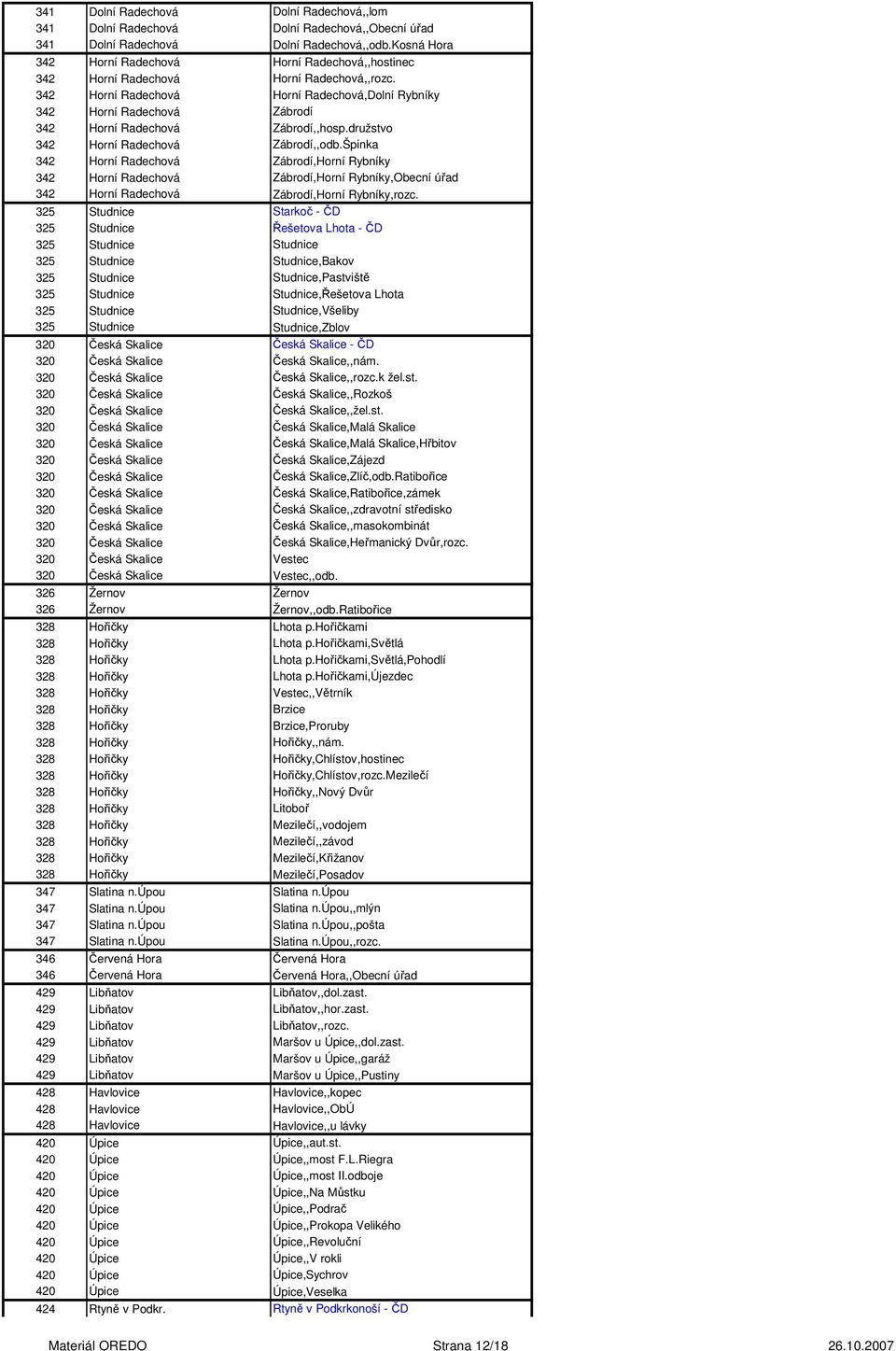 342 Horní Radechová Horní Radechová,Dolní Rybníky 342 Horní Radechová Zábrodí 342 Horní Radechová Zábrodí,,hosp.družstvo 342 Horní Radechová Zábrodí,,odb.
