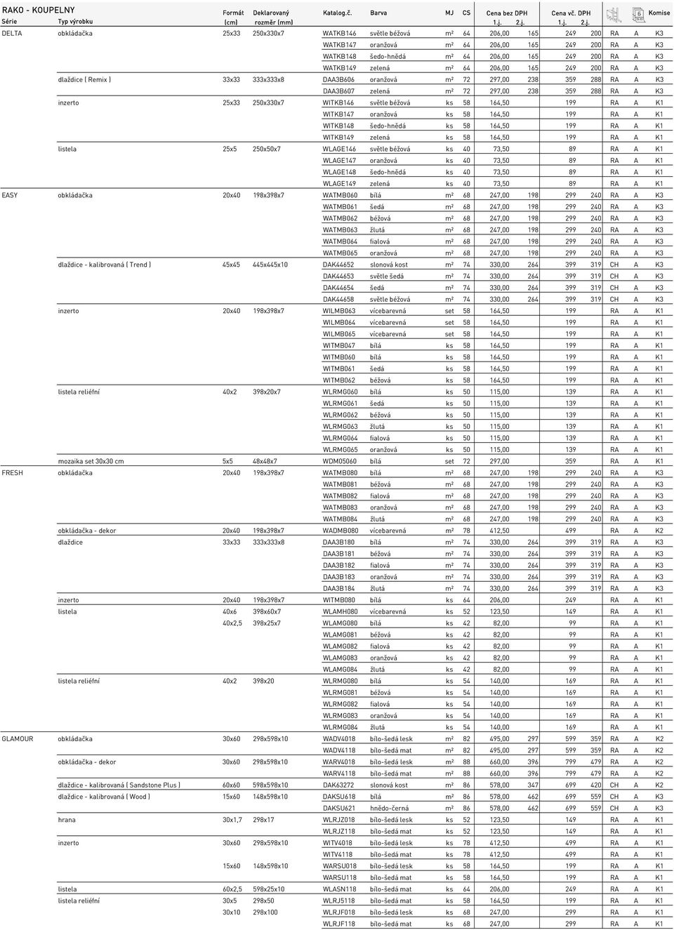 WATKB149 zelená m² 64 206,00 165 249 200 RA A K3 dlaždice ( Remix ) 33x33 333x333x8 DAA3B606 oranžová m² 72 297,00 238 359 288 RA A K3 DAA3B607 zelená m² 72 297,00 238 359 288 RA A K3 inzerto 25x33