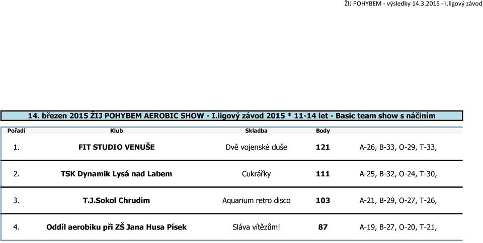 FIT STUDIO VENUŠE Dvě vojenské duše 121 A-26, B-33, O-29, T-33, 2.