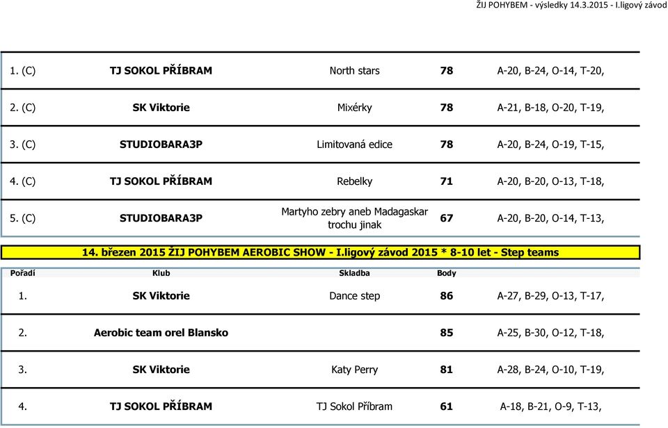 (C) STUDIOBARA3P Martyho zebry aneb Madagaskar trochu jinak 67 A-20, B-20, O-14, T-13, 14. březen 2015 ŽIJ POHYBEM AEROBIC SHOW - I.