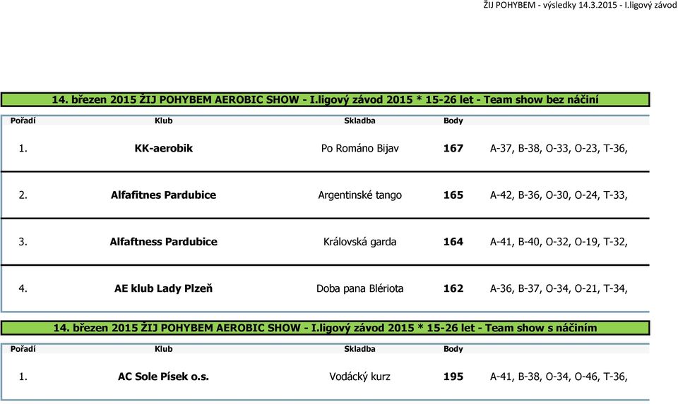 Alfafitnes Pardubice Argentinské tango 165 A-42, B-36, O-30, O-24, T-33, 3.