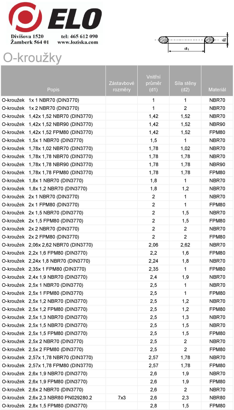 O-kroužek 1,78x 1,78 NBR90 (DIN3770) 1,78 1,78 NBR90 O-kroužek 1,78x 1,78 FPM80 (DIN3770) 1,78 1,78 FPM80 O-kroužek 1,8x 1 NBR70 (DIN3770) 1,8 1 NBR70 O-kroužek 1,8x 1,2 NBR70 (DIN3770) 1,8 1,2 NBR70