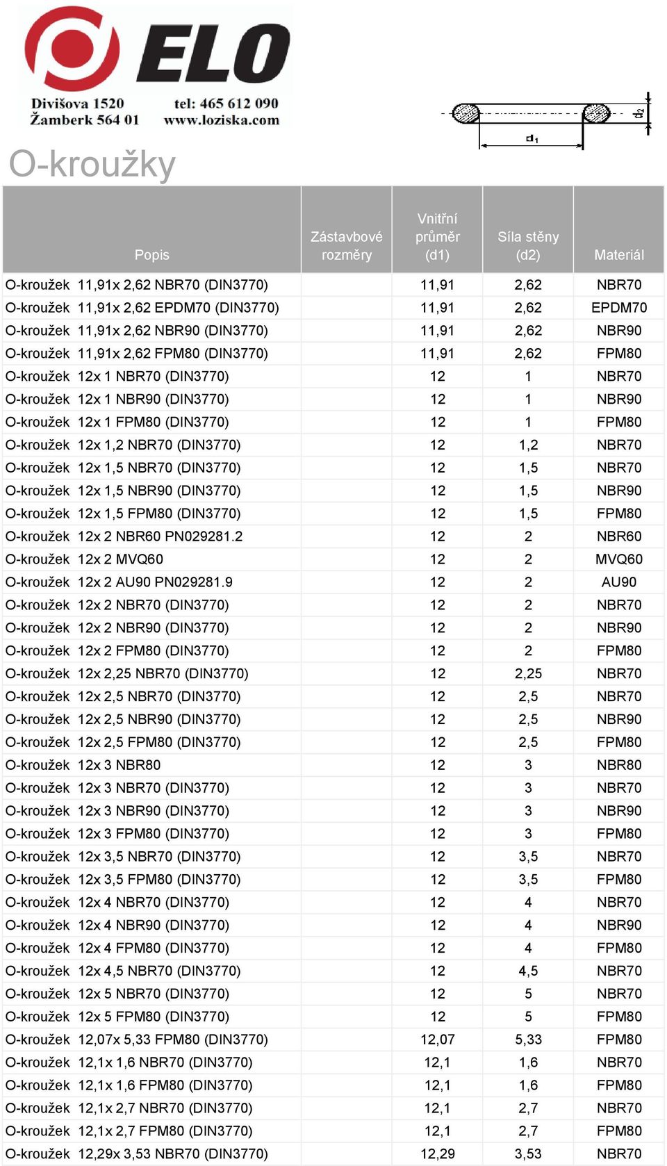 NBR70 O-kroužek 12x 1,5 NBR70 (DIN3770) 12 1,5 NBR70 O-kroužek 12x 1,5 NBR90 (DIN3770) 12 1,5 NBR90 O-kroužek 12x 1,5 FPM80 (DIN3770) 12 1,5 FPM80 O-kroužek 12x 2 NBR60 PN029281.