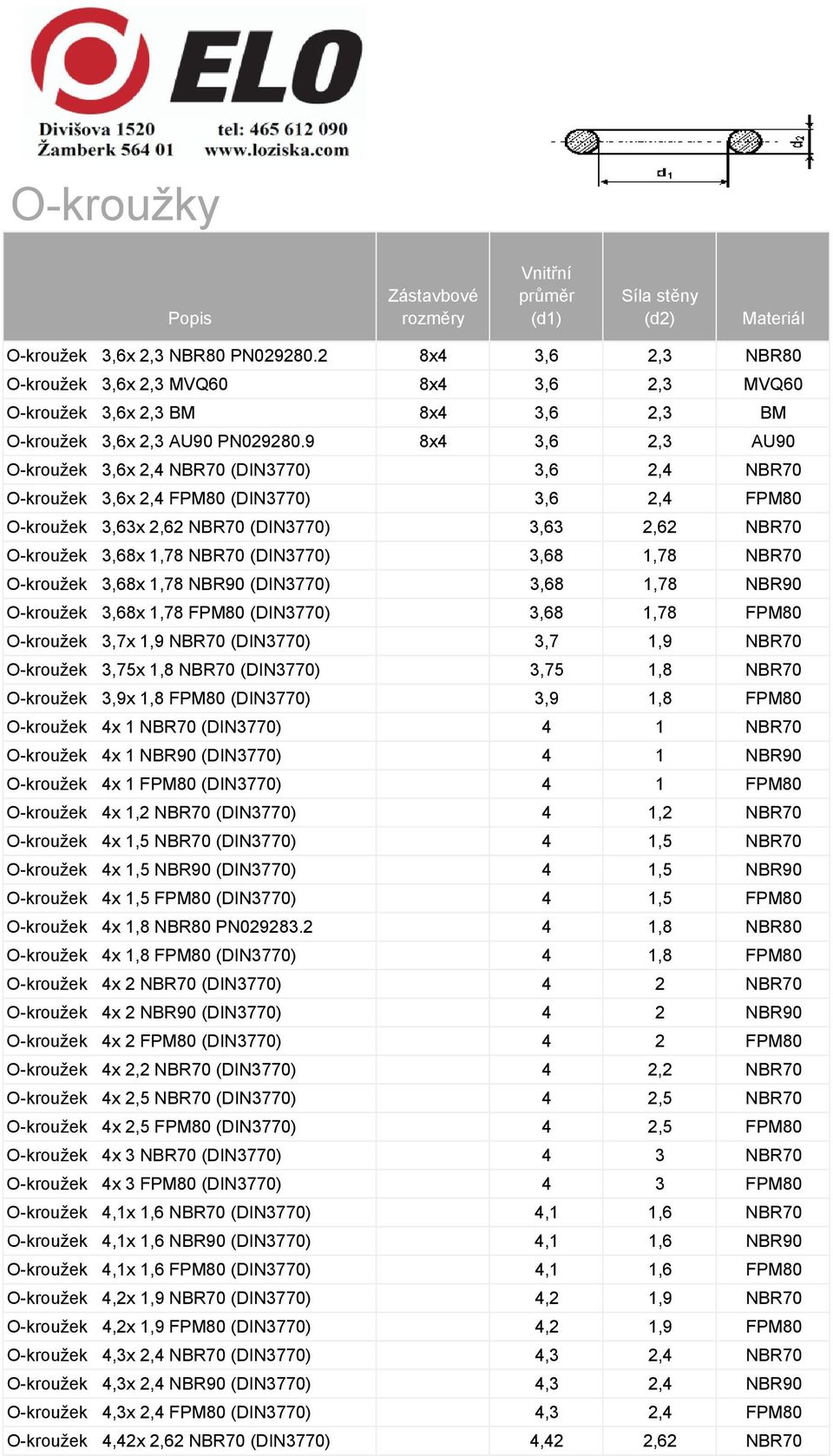 (DIN3770) 3,68 1,78 NBR70 O-kroužek 3,68x 1,78 NBR90 (DIN3770) 3,68 1,78 NBR90 O-kroužek 3,68x 1,78 FPM80 (DIN3770) 3,68 1,78 FPM80 O-kroužek 3,7x 1,9 NBR70 (DIN3770) 3,7 1,9 NBR70 O-kroužek 3,75x