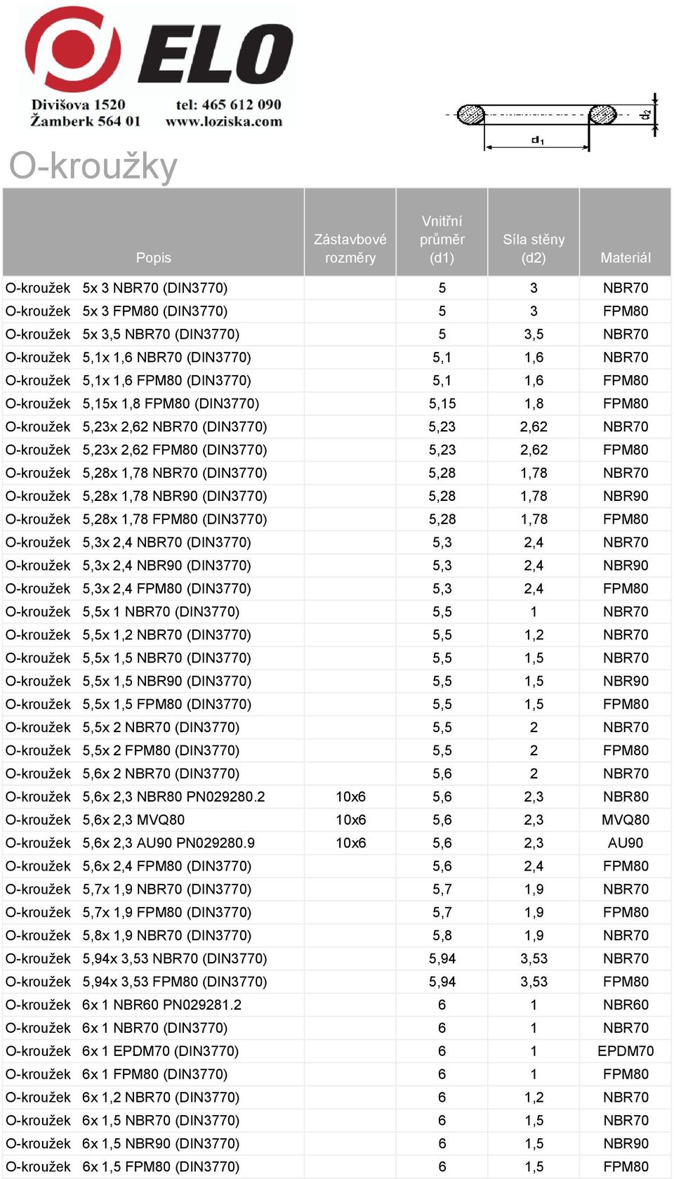 5,28x 1,78 NBR70 (DIN3770) 5,28 1,78 NBR70 O-kroužek 5,28x 1,78 NBR90 (DIN3770) 5,28 1,78 NBR90 O-kroužek 5,28x 1,78 FPM80 (DIN3770) 5,28 1,78 FPM80 O-kroužek 5,3x 2,4 NBR70 (DIN3770) 5,3 2,4 NBR70