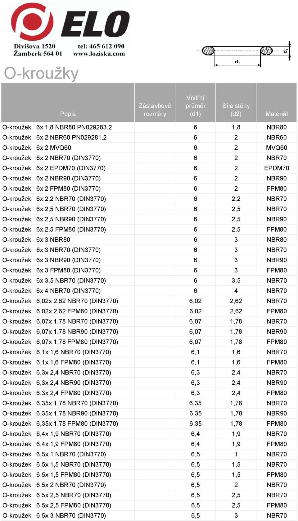 6 2 FPM80 O-kroužek 6x 2,2 NBR70 (DIN3770) 6 2,2 NBR70 O-kroužek 6x 2,5 NBR70 (DIN3770) 6 2,5 NBR70 O-kroužek 6x 2,5 NBR90 (DIN3770) 6 2,5 NBR90 O-kroužek 6x 2,5 FPM80 (DIN3770) 6 2,5 FPM80 O-kroužek