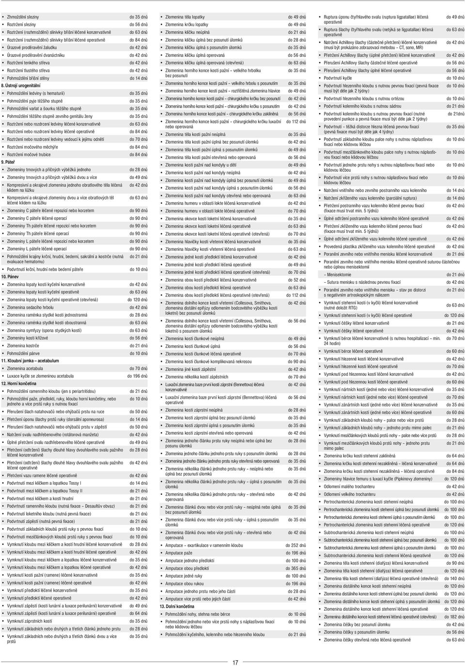 Ústrojí urogenitální Pohmoždění ledviny (s hematurií) Pohmoždění pyje těžšího stupně Pohmoždění varlat a šourku těžšího stupně Pohmoždění těžšího stupně zevního genitálu ženy Roztržení nebo rozdrcení