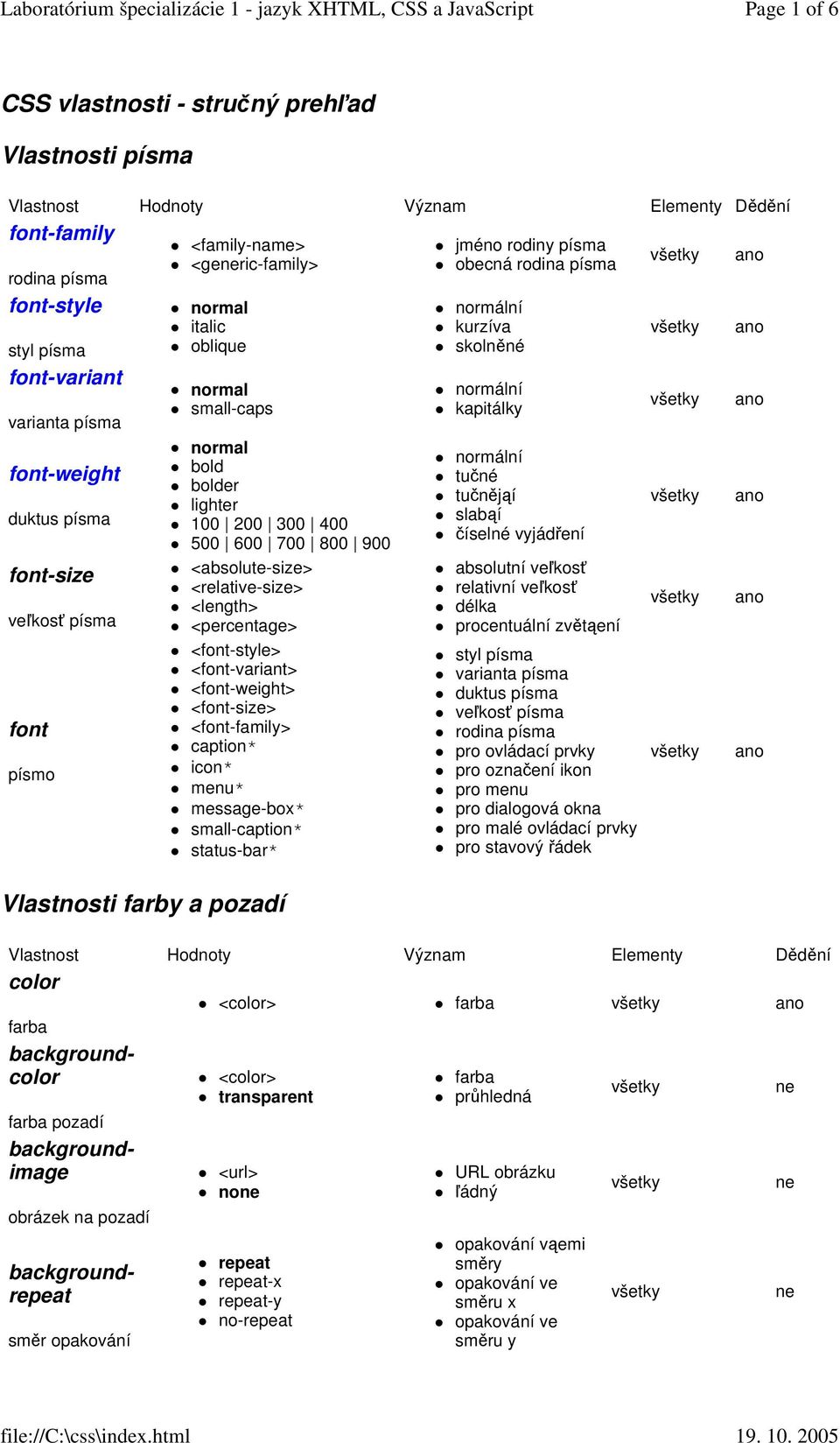 <font-family> caption* icon* menu* message-box* small-caption* status-bar* Vlastnosti farby a pozadí jméno rodiny písma obecná rodina písma kurzíva skolněné kapitálky tučné tučnějąí slabąí číselné