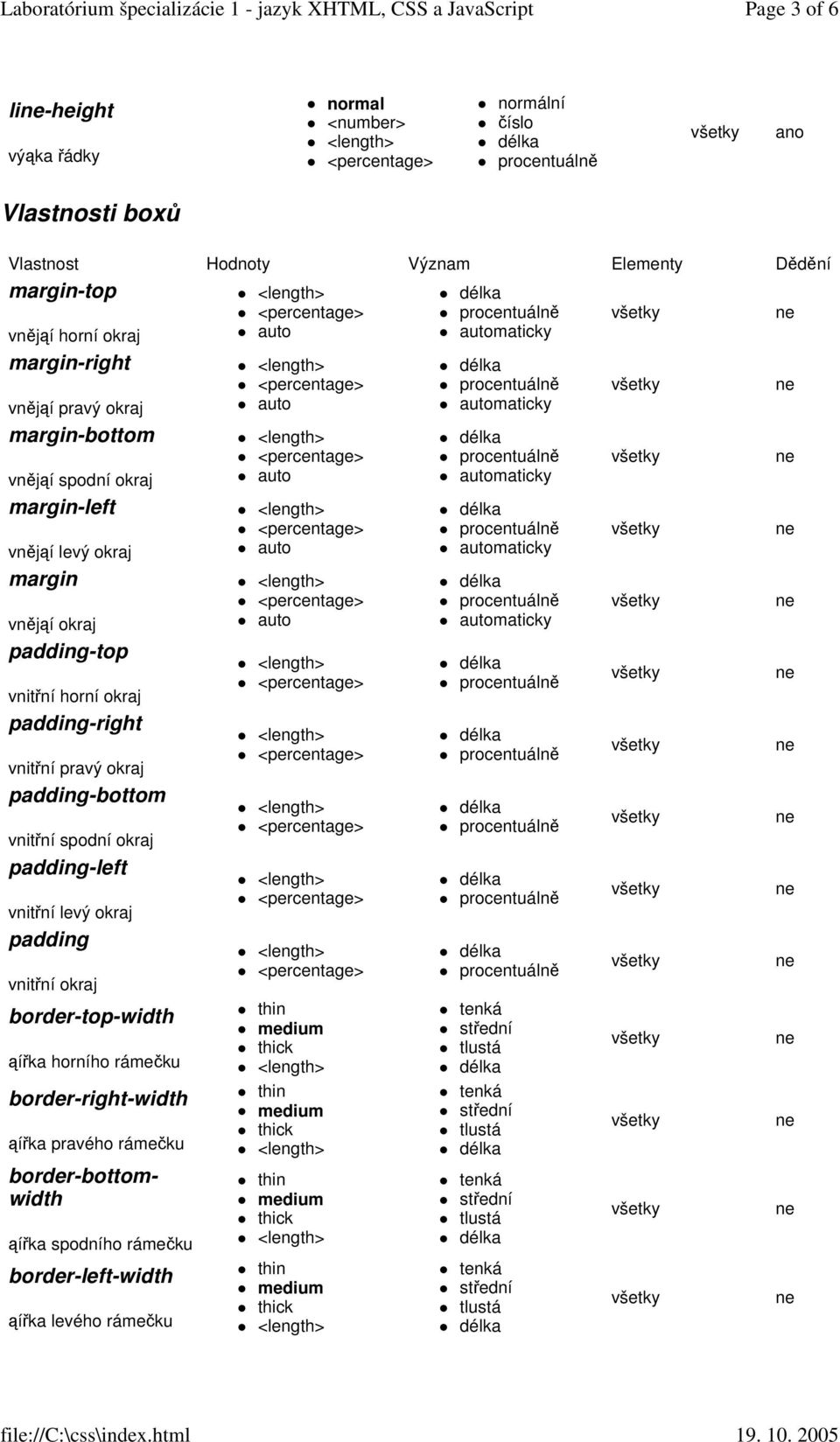 vnitřní pravý okraj padding-bottom vnitřní spodní okraj padding-left vnitřní levý okraj padding vnitřní okraj border-top-width ąířka