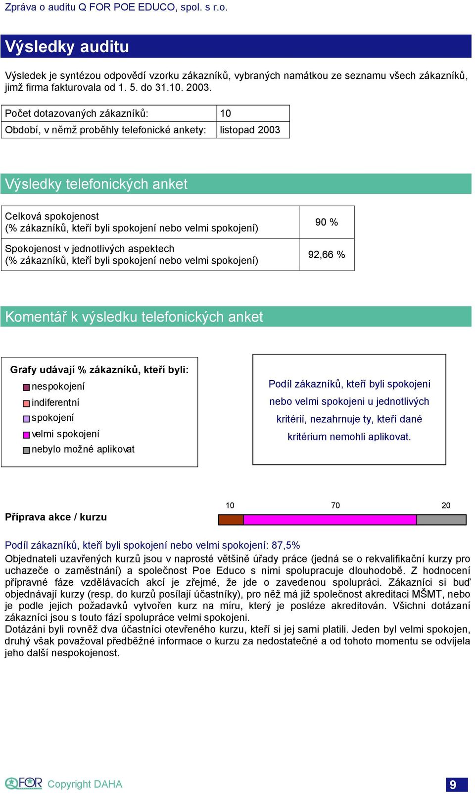 Spokojenost v jednotlivých aspektech (% zákazníků, kteří byli spokojení nebo velmi spokojení) 90 % 92,66 % Komentář k výsledku telefonických anket Grafy udávají % zákazníků, kteří byli: nespokojení