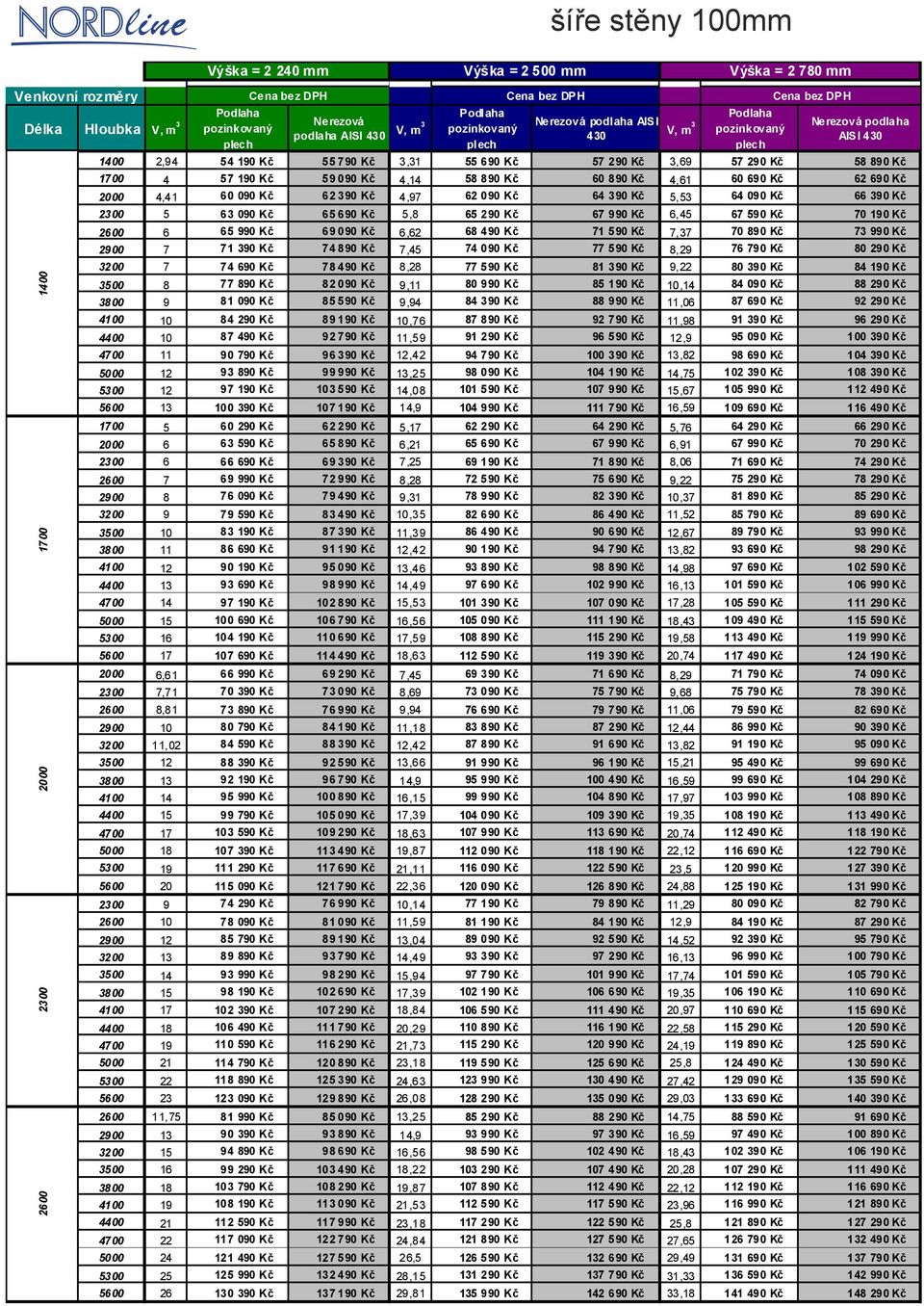 2000 4,41 60 090 Kč 62 390 Kč 4,97 62 090 Kč 64 390 Kč 5,53 64 090 Kč 66 390 Kč 2300 5 63 090 Kč 65 690 Kč 5,8 65 290 Kč 67 990 Kč 6,45 67 590 Kč 70 190 Kč 2600 6 65 990 Kč 69 090 Kč 6,62 68 490 Kč